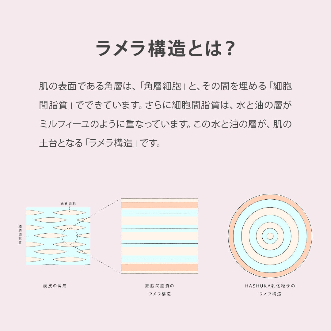 ラメラベースケア ナイトヴェール（乳液）｜100ml